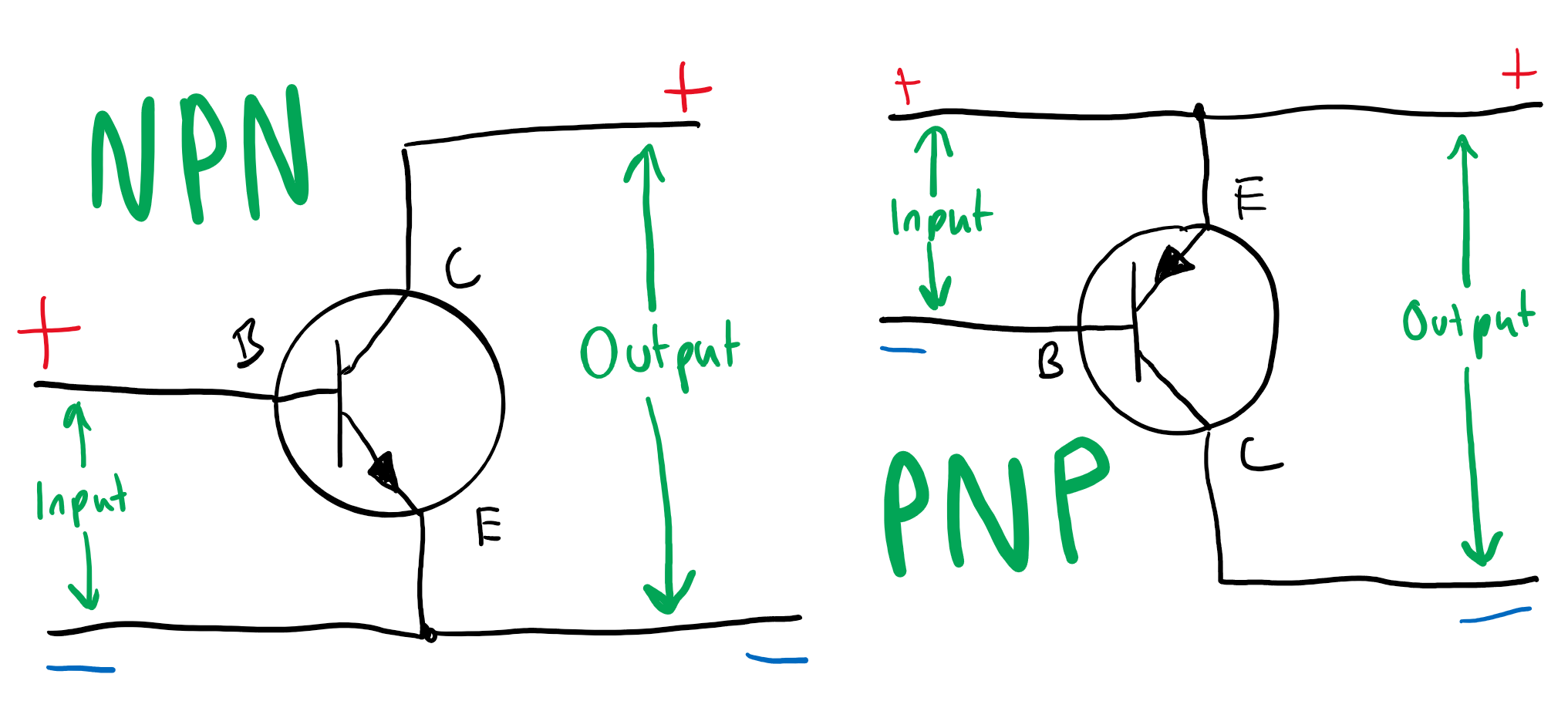 pnp vs npn bjt